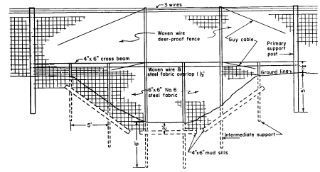 Stream crossing structure